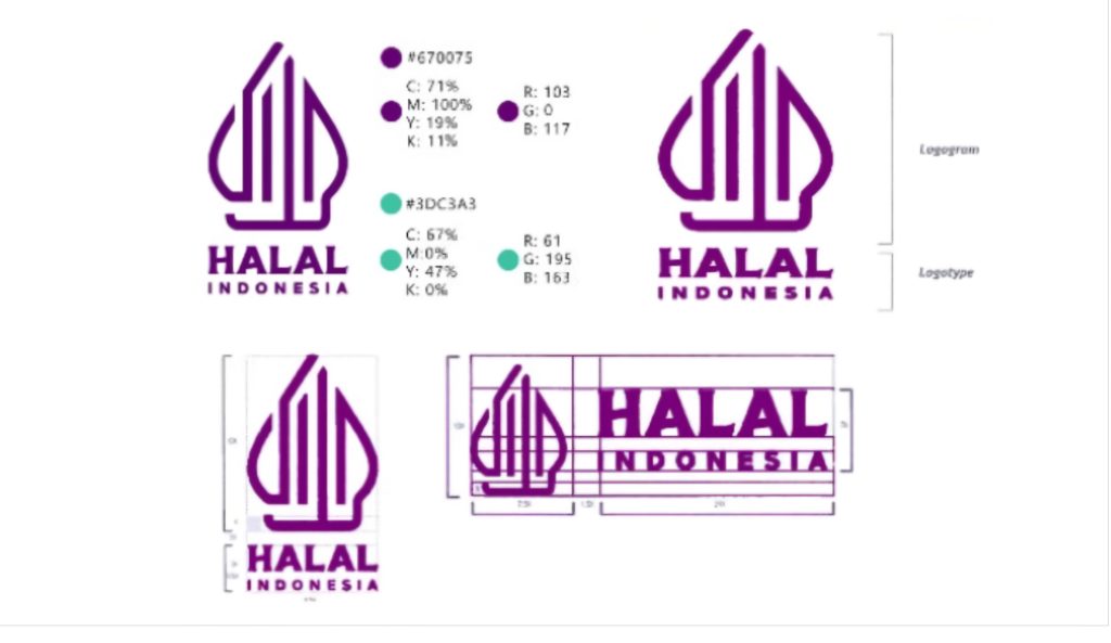 Gerakan Gratis 1000 Sertifikat Halal di Kota Batu Malang