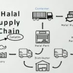 sertifikasi halal logistik